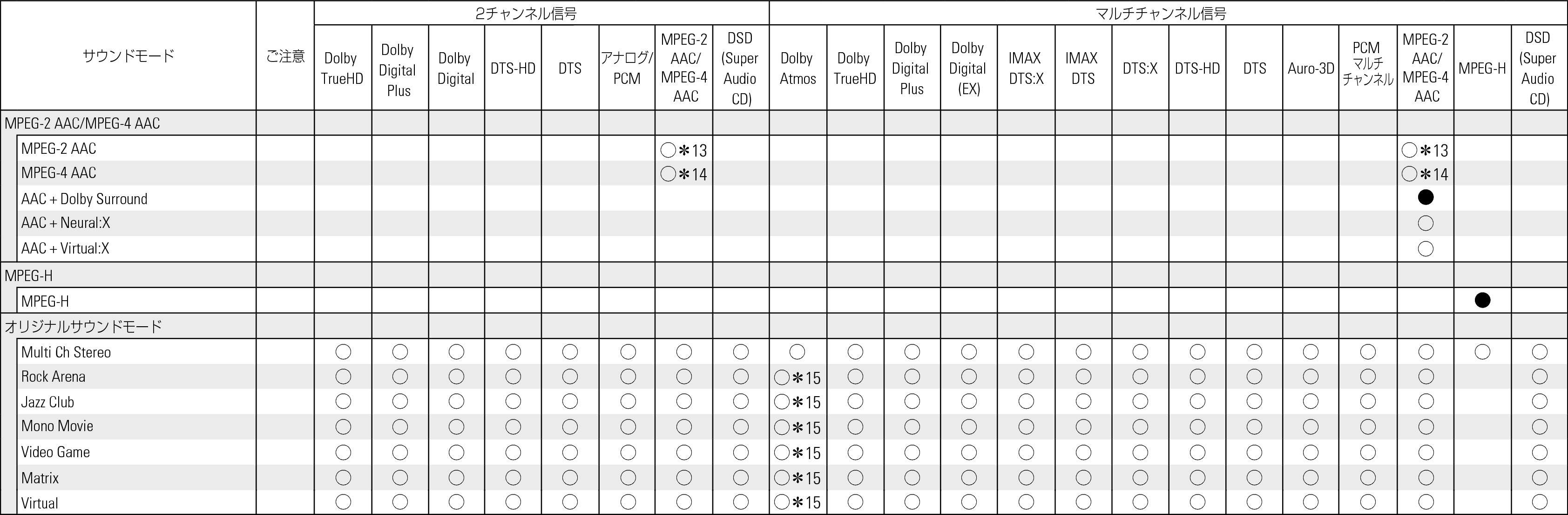 Tsignal & Csound3 AVRA1H_JP